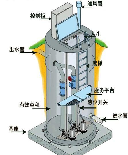 锦州一体化污水提升泵内部结构图